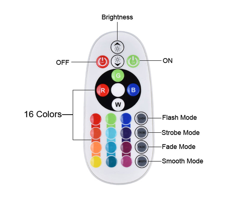 JAB Visions™ Vibe-Lite© (Sunset Lamp RGB 16 Color APP Remote Control Atmosphere Projection Lamp)
