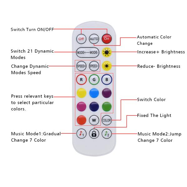 Artifact 018: Aura Strip LED Light Kit